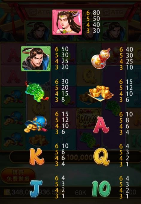 ATG武俠符號倍率