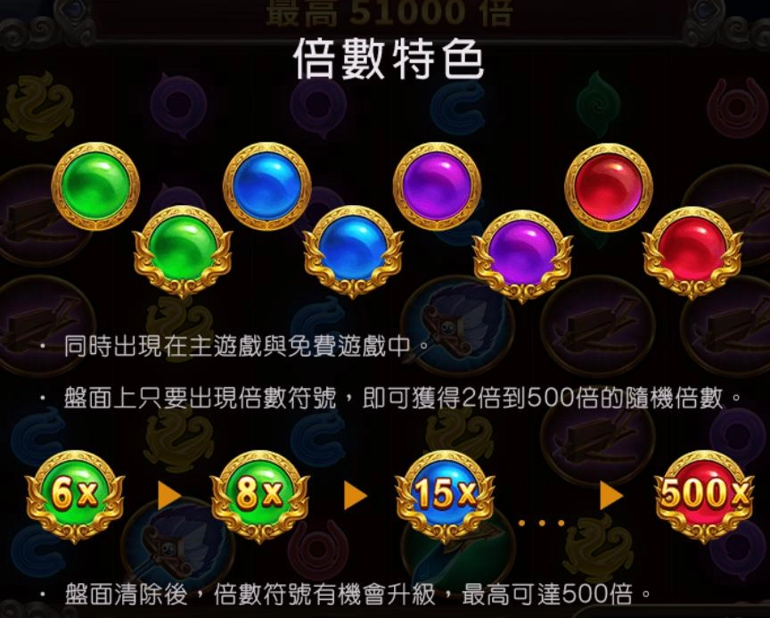 ATG赤三國倍數特色